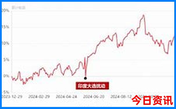 云南3～4日游最佳方案